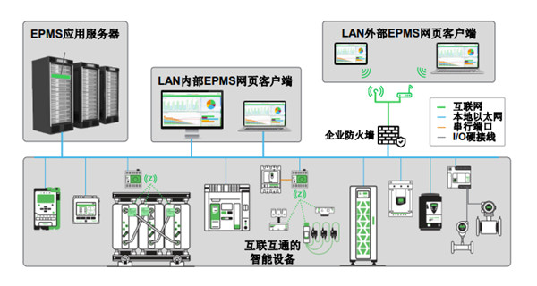 施耐德電氣：“三步走”實(shí)現(xiàn)配電數(shù)字化，制勝可持續(xù)未來(lái)